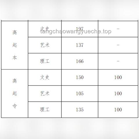 专升本培训市场新趋势：高价低分现象引发深度反思与未来展望